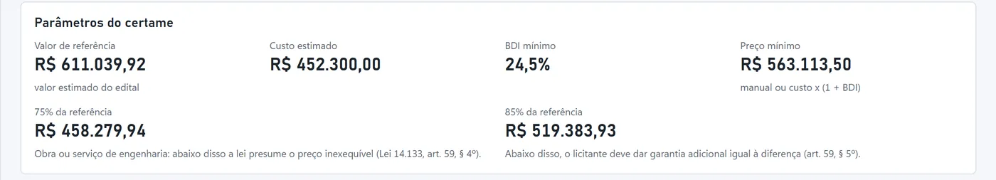 Parâmetros da disputa: valor de referência R$ 611.039,92, custo R$ 452.300,00, BDI 24,5%, preço mínimo R$ 563.113,50, 75% R$ 458.279,94 e 85% R$ 519.383,93.